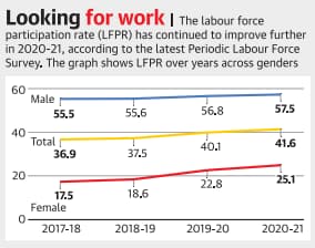 Unemployment 