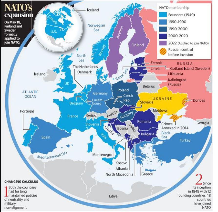 NATO