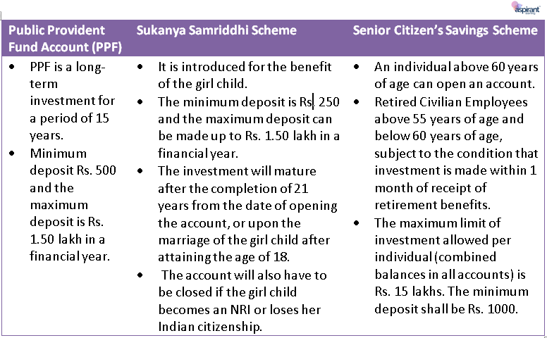 Small Savings Scheme