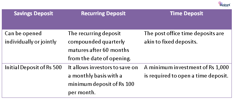 Small Savings Scheme