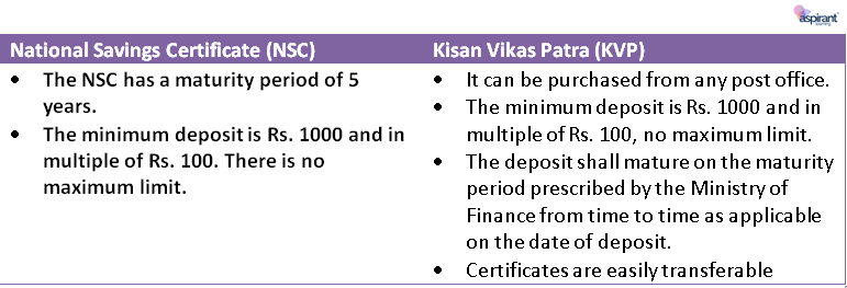 Small Savings Scheme