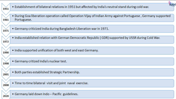 India - Germany Economic Relation