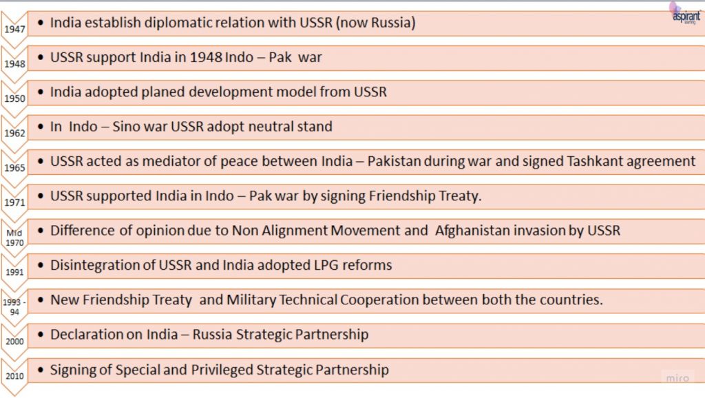 India-Russia Defence Relations