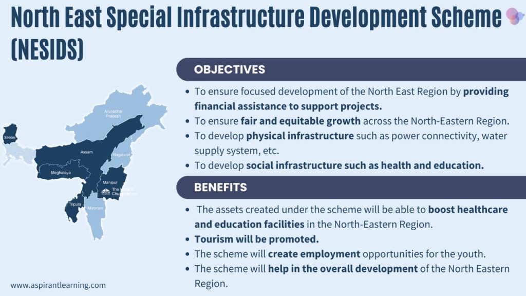 Northeast's Development Schemes