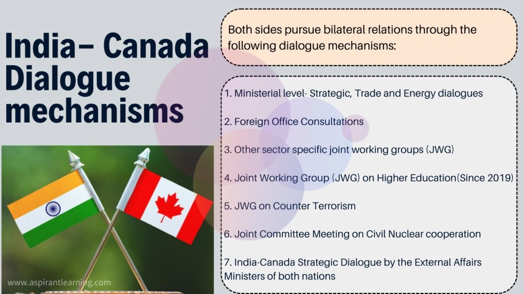 india-canada-relations-aspirant-learning