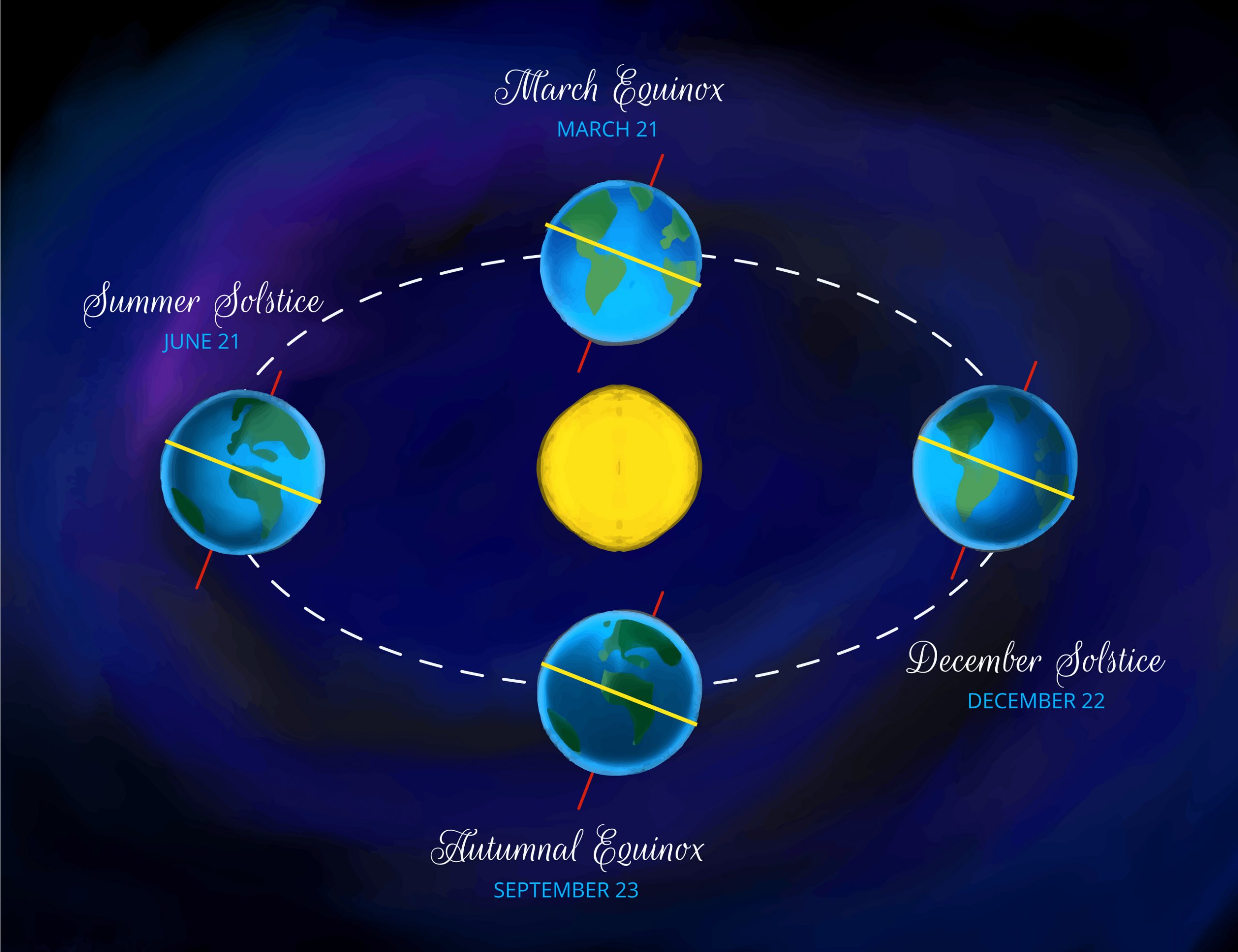 Vernal Equinox 2023